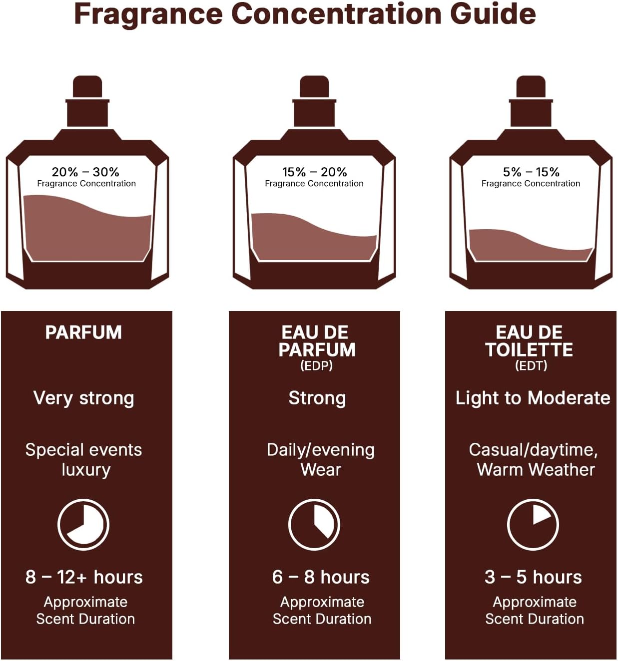 Khamrah Lattafa Parfums Unisex Eau de Parfum 100 ml Vanilla Sweet Warm Spicy Woody Vanilla